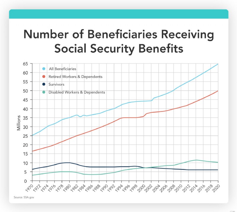 Understanding Social Security Benefits: A Comprehensive Guide