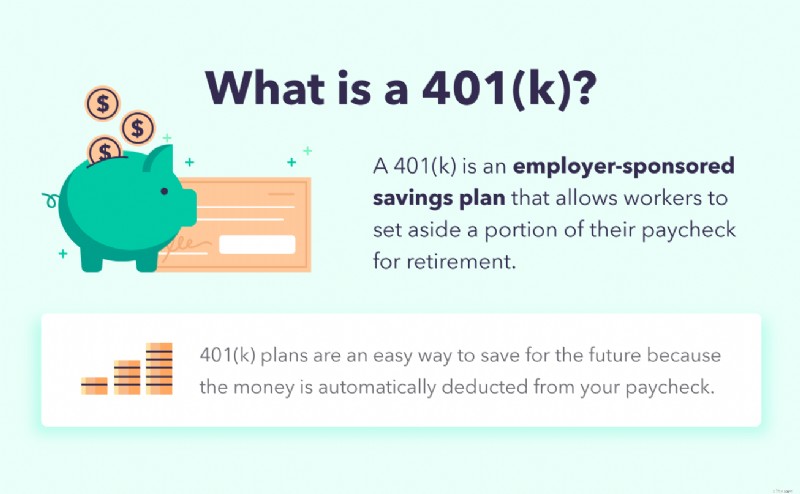 401(k) Balance by Age: Retirement Readiness & Savings Goals