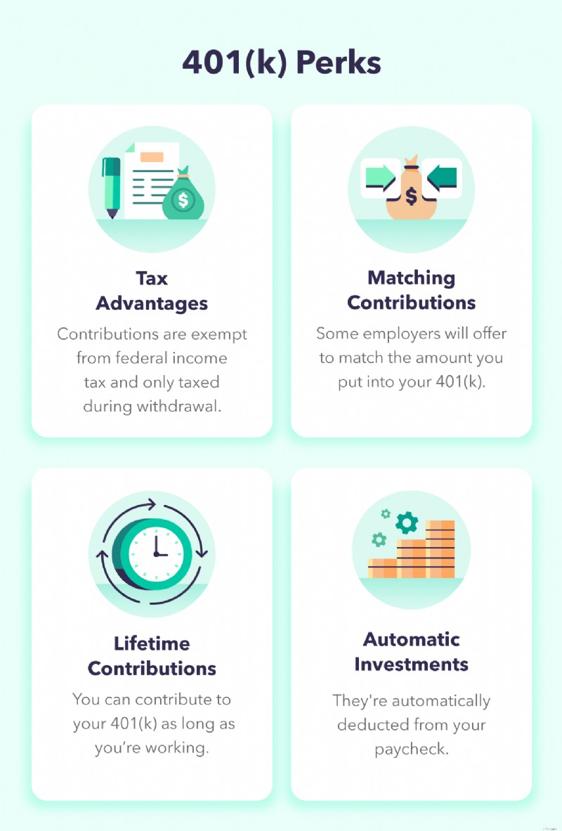 401(k) Balance by Age: Retirement Readiness & Savings Goals