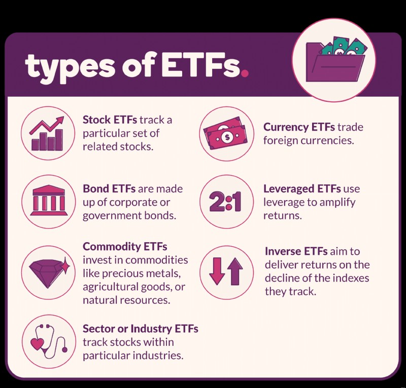 ETFs: A Beginner s Guide to Diversified Investing