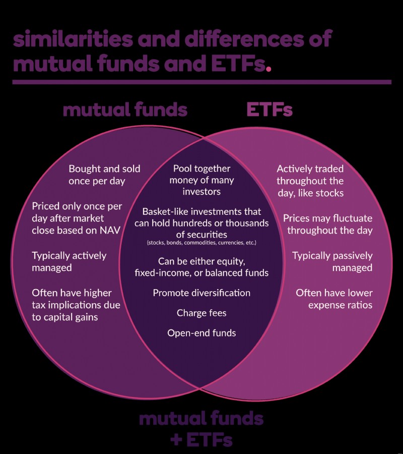 ETFs vs. Mutual Funds: Which Investment is Right for You?