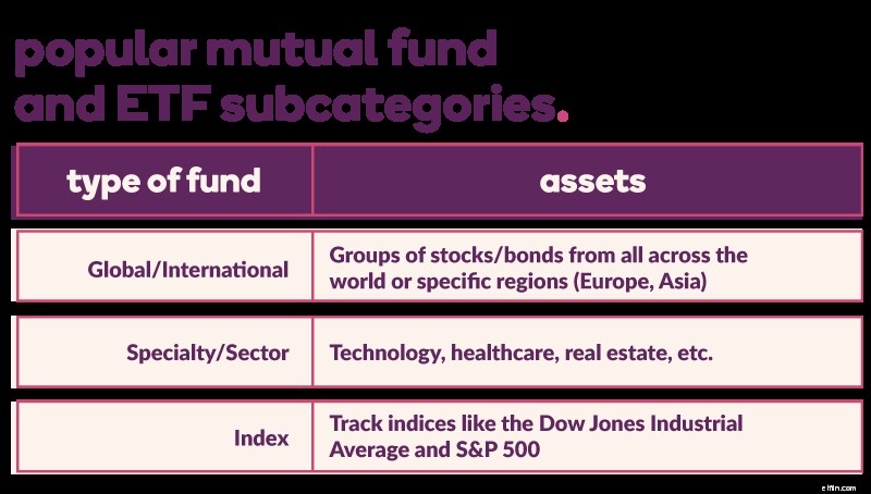ETFs vs. Mutual Funds: Which Investment is Right for You?