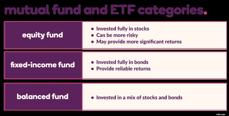 ETFs vs. Mutual Funds: Which Investment is Right for You?