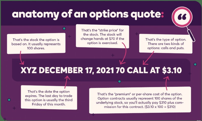 Options Trading for Beginners: A Comprehensive Guide to Options Investing