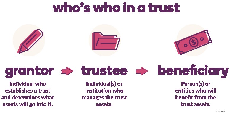 Understanding Trusts: A Guide for Everyone