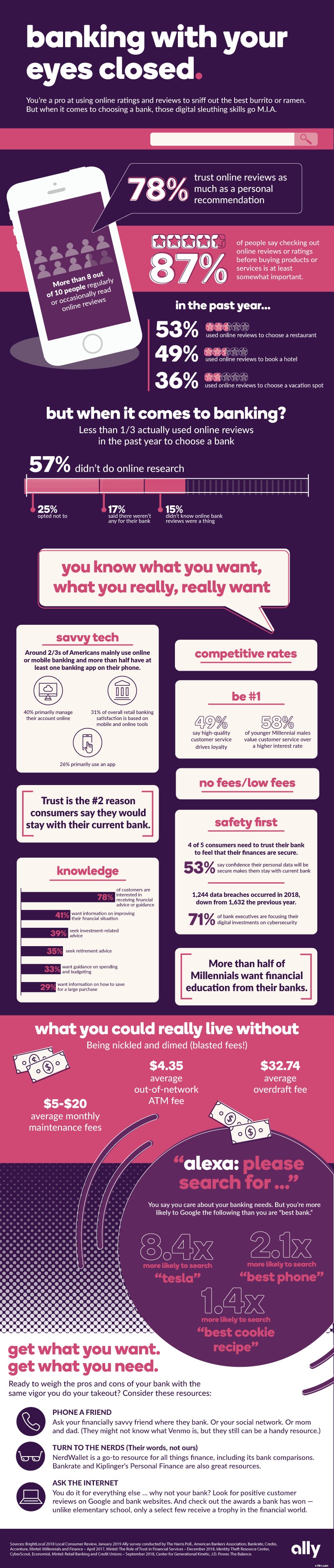 Choosing a Bank? Why Online Research Matters
