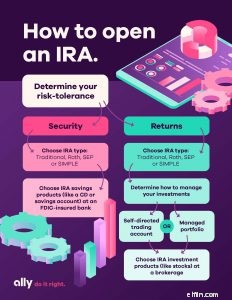 Open an IRA: A Comprehensive Step-by-Step Guide to Retirement Savings