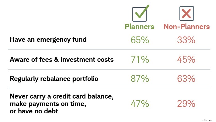 The Power of Financial Planning: 5 Ways to Achieve Your Goals