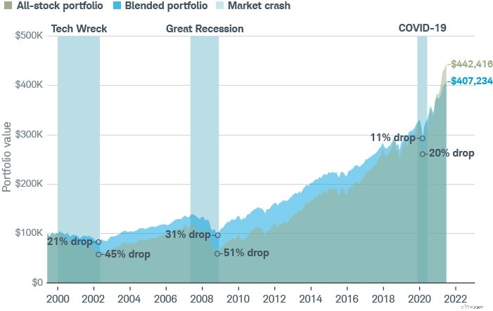 Beginner Investor Strategies: 7 Proven Ideas to Get Started