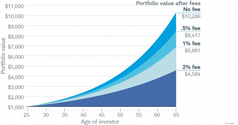 Beginner Investor Strategies: 7 Proven Ideas to Get Started