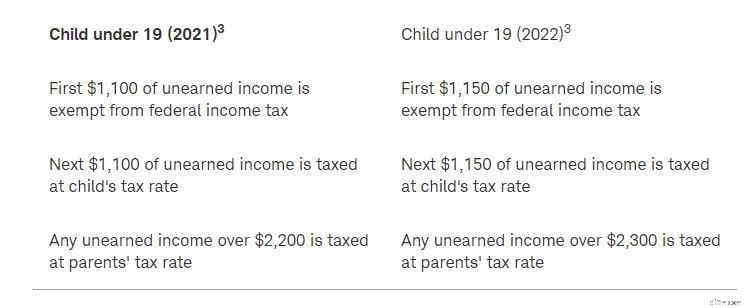 Custodial Accounts for College Savings: A Comprehensive Guide