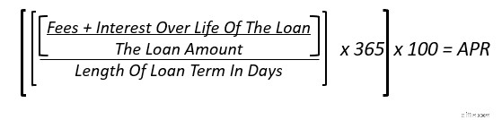 APR Explained: Understanding the Annual Percentage Rate & Calculation
