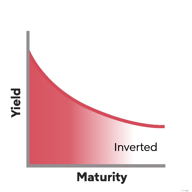 Understanding the Yield Curve: A Guide to Economic Health