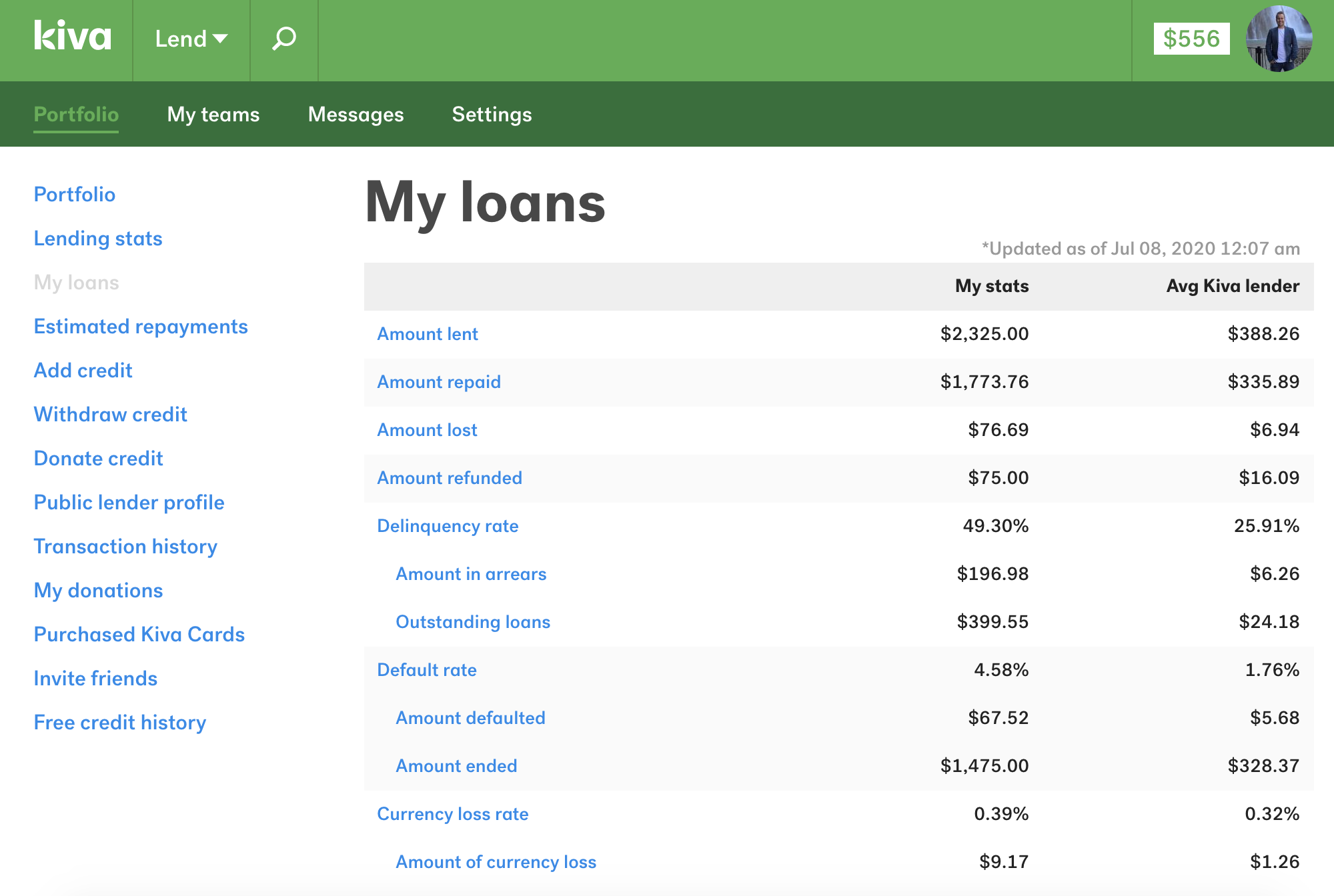 Proven Ways to Make Money Online: A Beginner s Guide