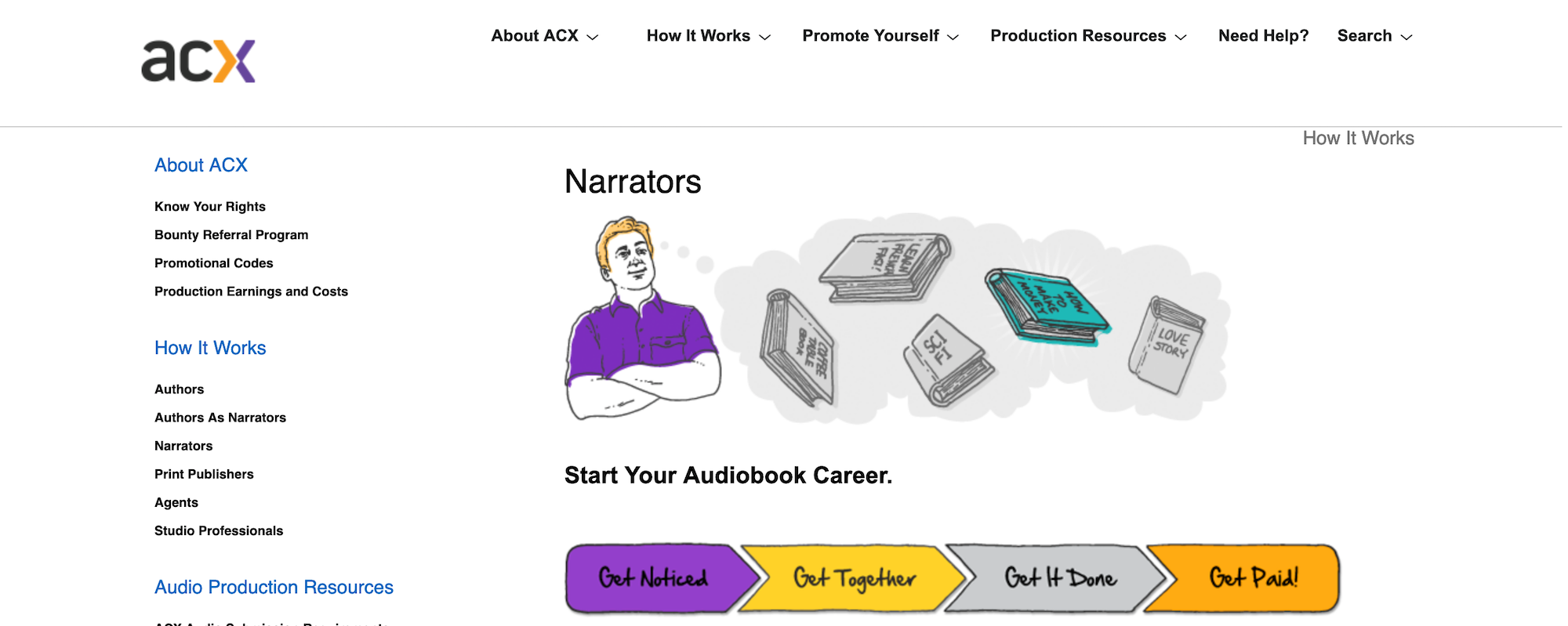 Proven Ways to Make Money Online: A Beginner s Guide