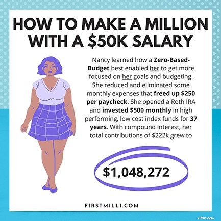 Achieving $1 Million Net Worth with a $50,000 Salary: A Step-by-Step Guide