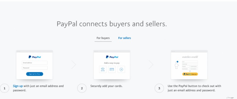 PayPal Statistics 2024: Key Data & Trends for Users & Businesses