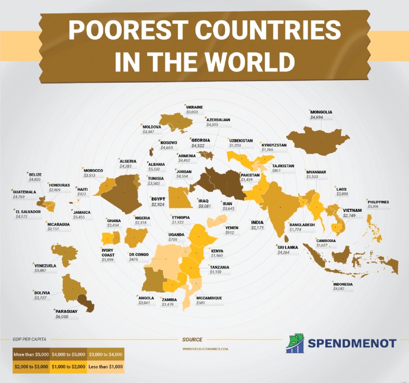Global Poverty Ranking: Identifying the World s Poorest Nations
