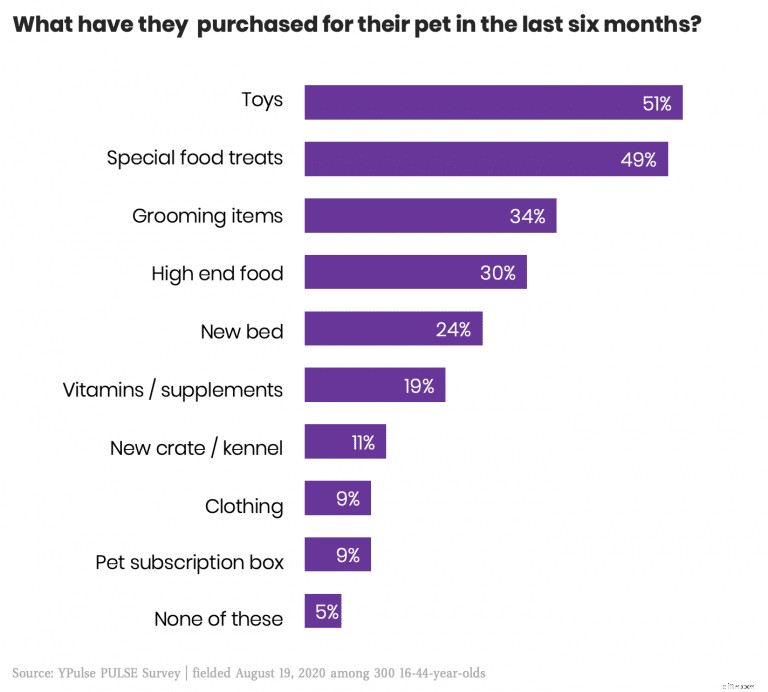 Millennial Spending Habits: Key Statistics & Consumer Trends (2024)