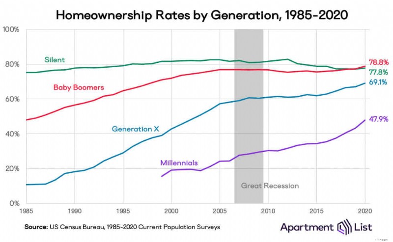 Millennial Spending Habits: Key Statistics & Consumer Trends (2024)