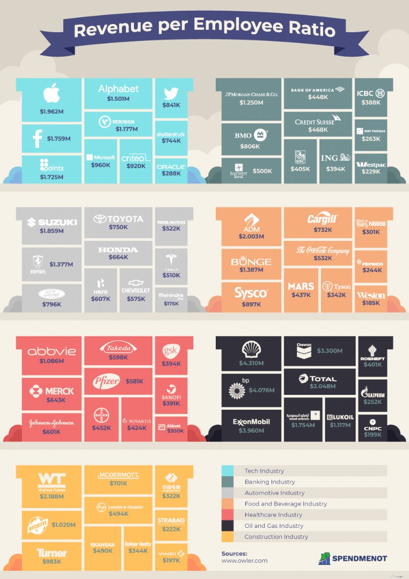 Revenue Per Employee: Understanding Labor Efficiency & Company Size
