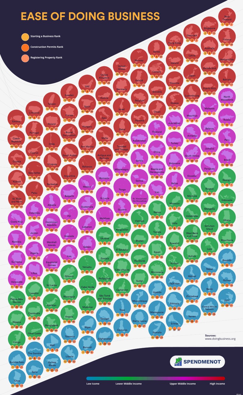 Global Ease of Doing Business: Country Rankings & Map (2020)
