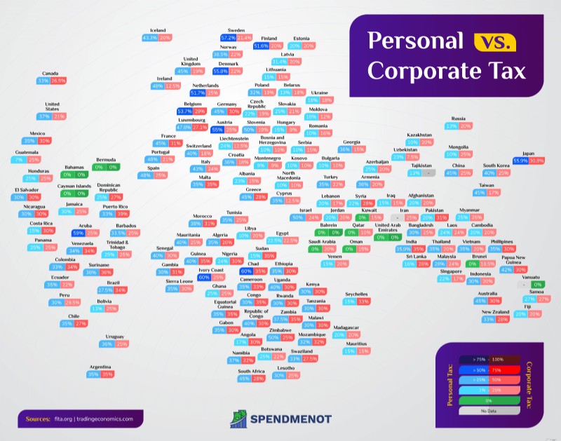 Global Income Tax Rates: A Country-by-Country Comparison