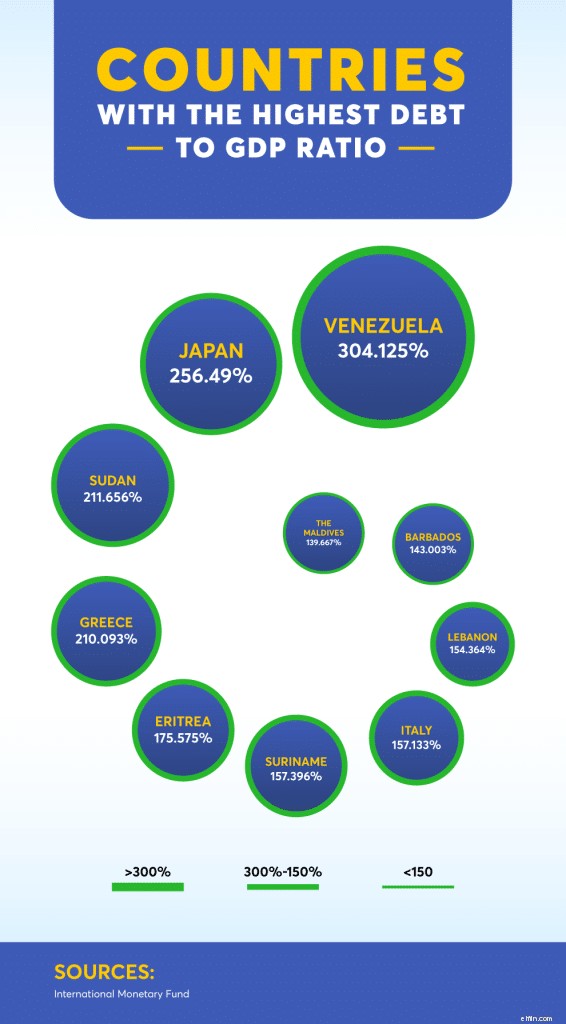 National Debt Levels: Country Comparisons & GDP Analysis