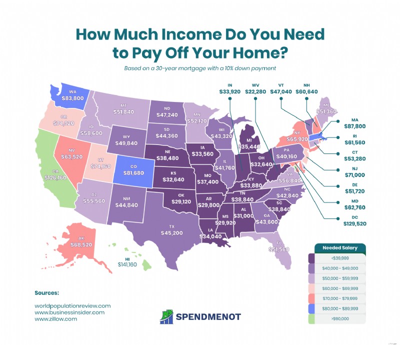Home Buying Income Requirements by State | [Your Website Name]