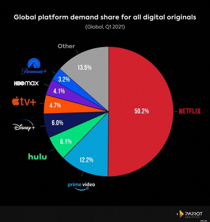 Netflix Revenue & Subscriber Statistics: Key Insights (2024)