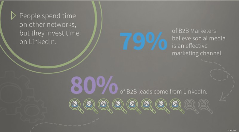 LinkedIn Revenue: Key Statistics & Insights for Professionals