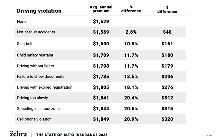 Average Car Insurance Cost: 2024 Rates & Savings Tips
