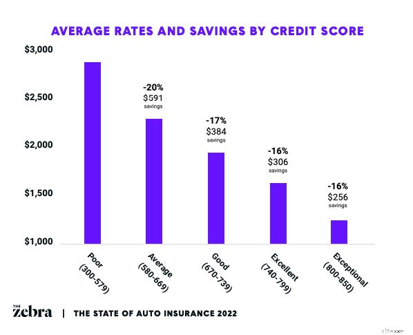 Average Car Insurance Cost: 2024 Rates & Savings Tips