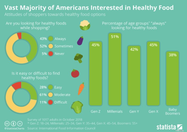 Fast Food Industry Statistics & Trends (2024 Update)