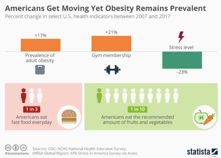 Fast Food Industry Statistics & Trends (2024 Update)