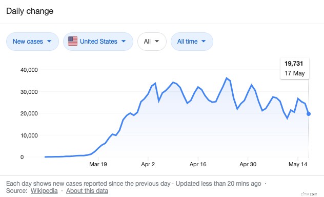 Coronavirus Pandemic: Economic Impact & Business Trends