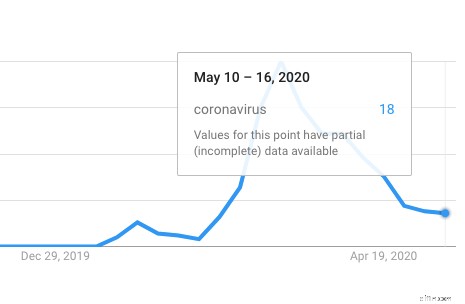 Coronavirus Pandemic: Economic Impact & Business Trends