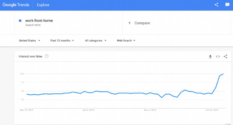 Coronavirus Pandemic: Economic Impact & Business Trends