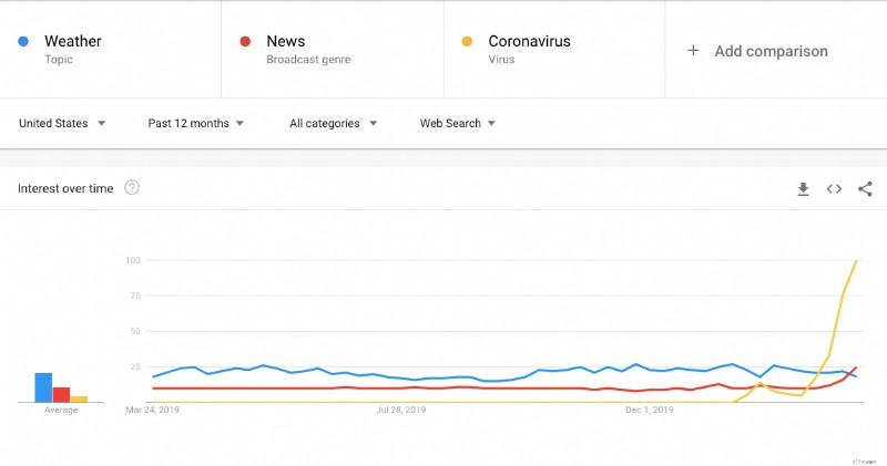 Coronavirus Pandemic: Economic Impact & Business Trends