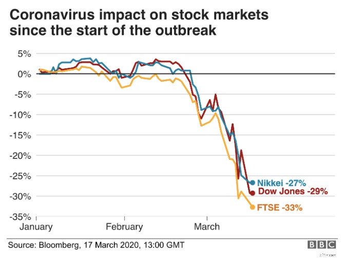 Coronavirus Pandemic: Economic Impact & Business Trends