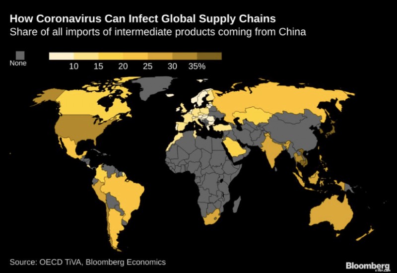 Coronavirus Pandemic: Economic Impact & Business Trends