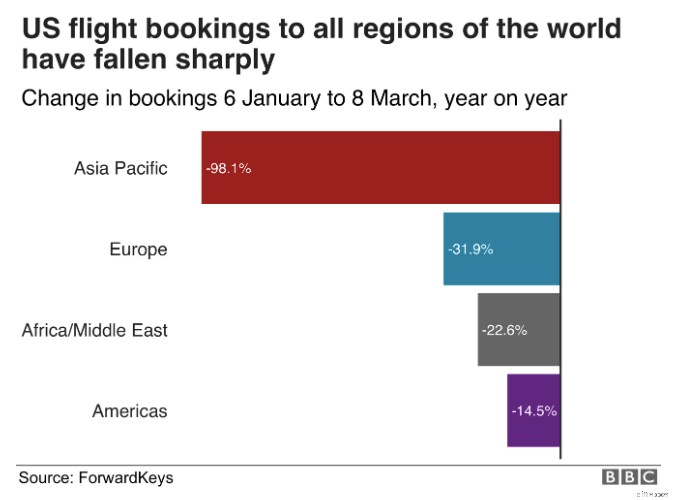 Coronavirus Pandemic: Economic Impact & Business Trends