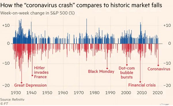 Coronavirus Pandemic: Economic Impact & Business Trends