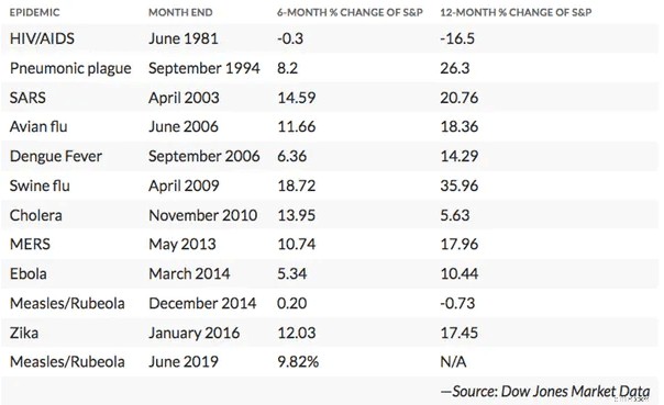 Coronavirus Pandemic: Economic Impact & Business Trends