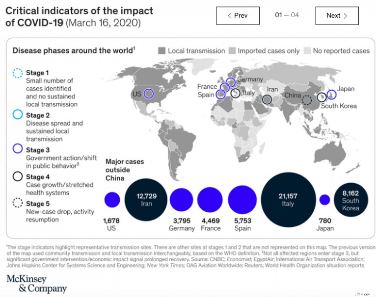 Coronavirus Pandemic: Economic Impact & Business Trends