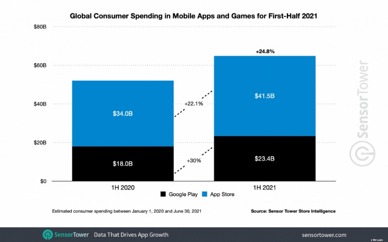 Video Game Industry Revenue: Key Statistics & Market Trends