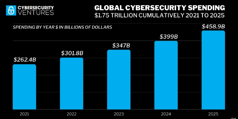 Data Breach Statistics 2021-2024: Impact & Trends
