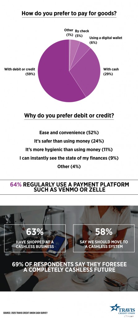 Cash vs. Credit Card Spending: Key Statistics & Trends for 2024