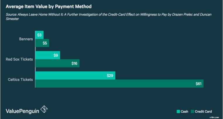 Cash vs. Credit Card Spending: Key Statistics & Trends for 2024