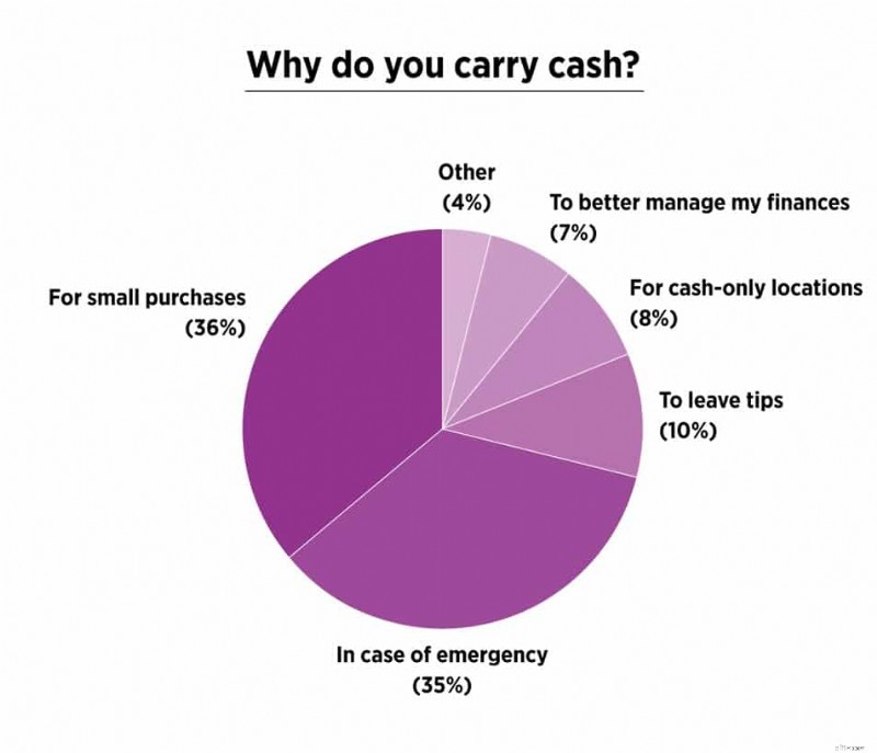 Cash vs. Credit Card Spending: Key Statistics & Trends for 2024